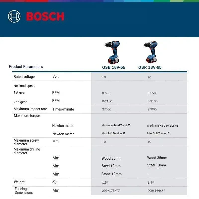 컴팩트 보쉬 GSR 18V-65, GSB 18V-65  - Bosch Drill Gsb 18V 리뷰 및 가격